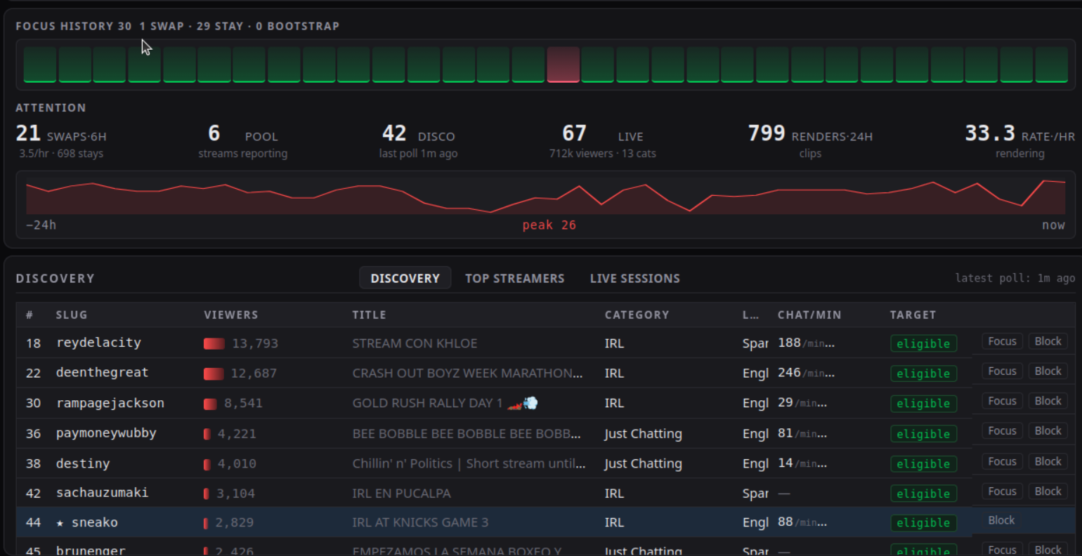 The monsterhouse console — live discovery of streams, attention/focus history, and render throughput